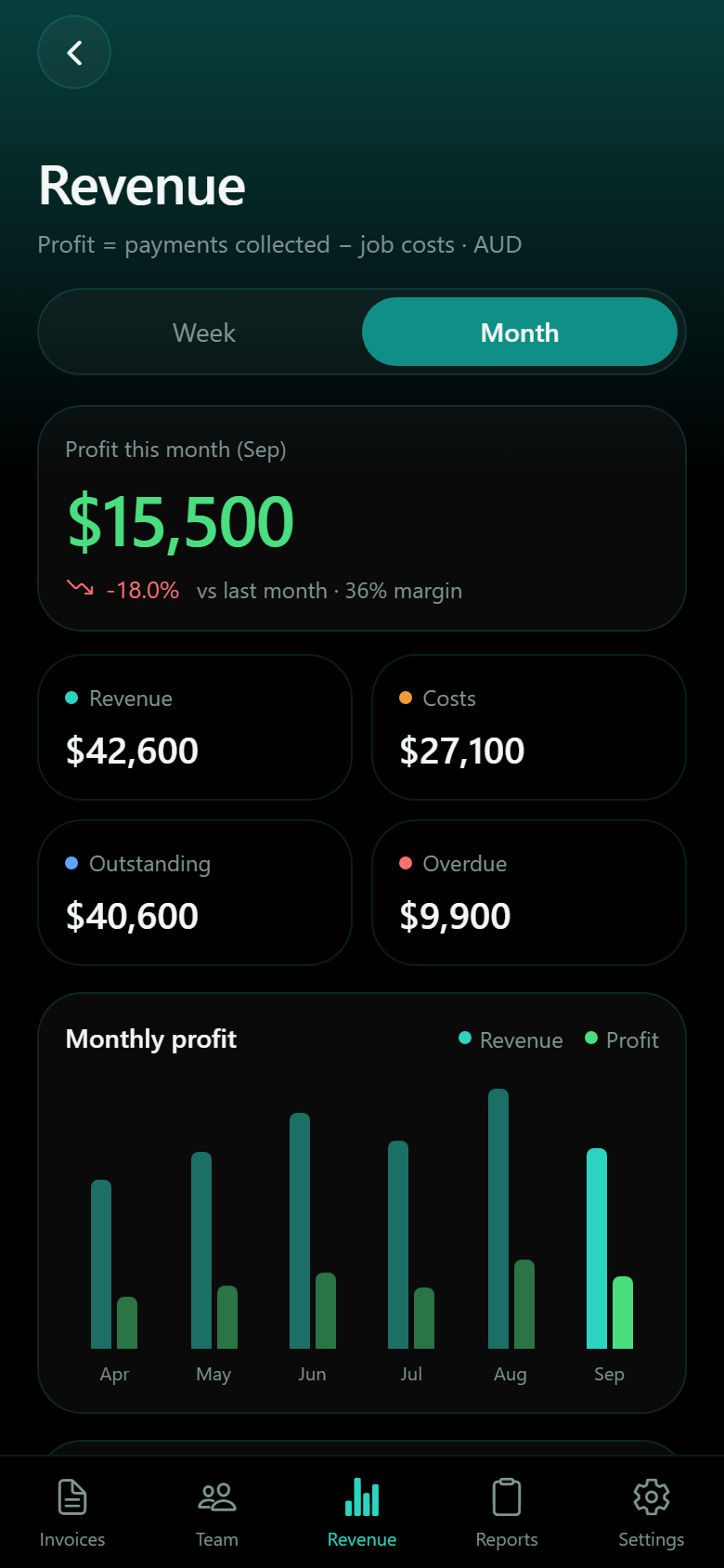 Revenue screen with monthly profit chart
